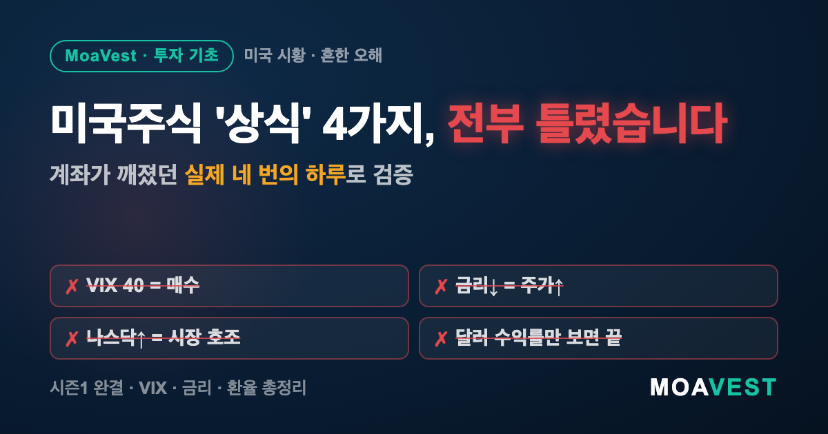 미국주식 흔한 오해 4가지 — VIX 40 매수, 금리 인하, 나스닥 상승, 달러 수익률 착각을 정리한 대표 이미지
