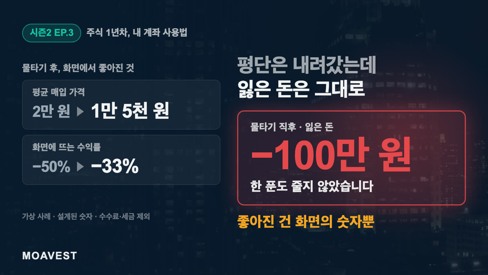 물타기로 평단은 낮췄는데 잃은 돈은 왜 그대로일까 — 모아베스트 시즌2 EP.3