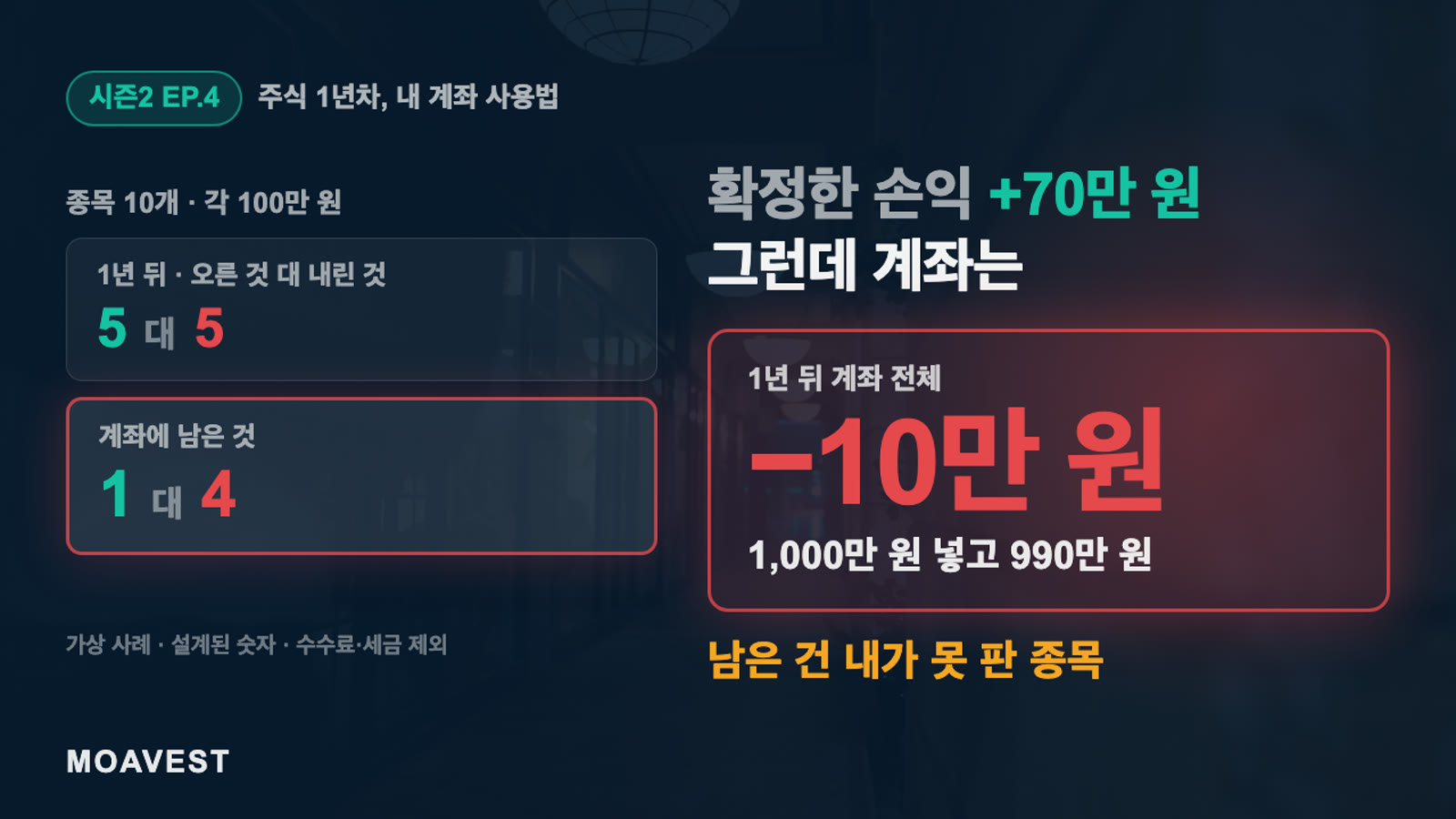 오른 건 팔고 내린 건 들고 있는 이유 — 모아베스트 시즌2 EP.4